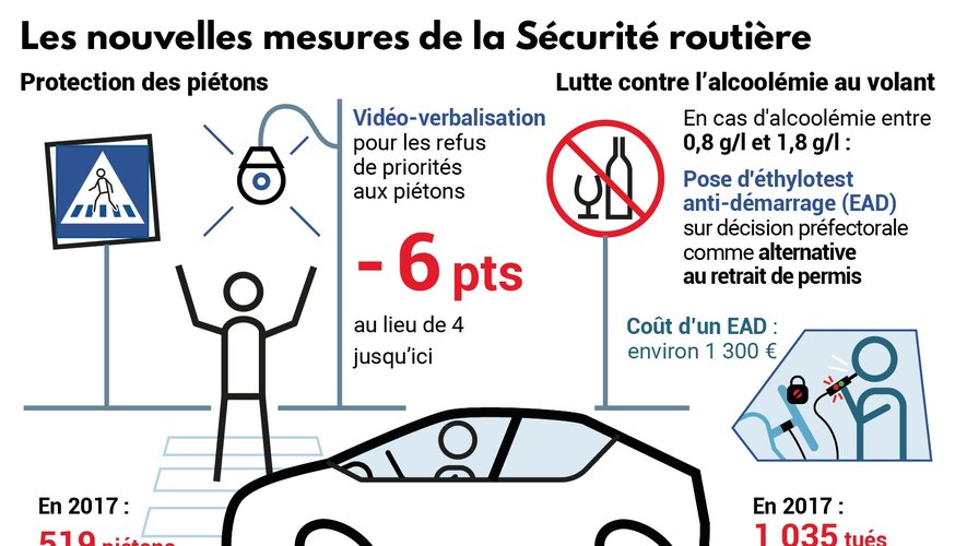 refus priorité piéton amende, contester refus de priorité piéton, priorité piéton permis de conduire